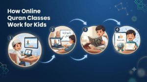 Online Quran Classes for Kids